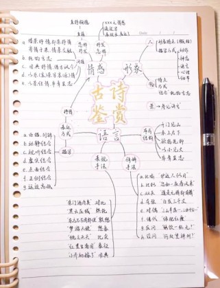鉴赏古诗词的五种方法