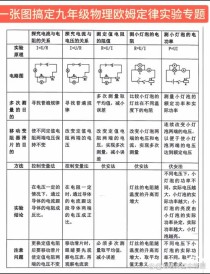 九年级欧姆定律教案如何设计高效课堂？
