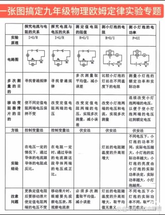 九年级欧姆定律教案如何设计高效课堂？