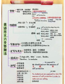 学英语有哪些高效方法？