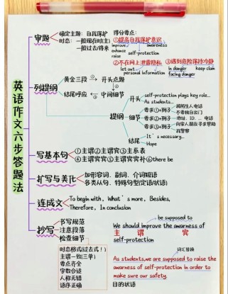 学英语有哪些高效方法？