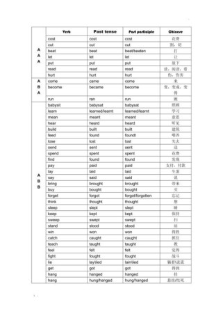 八年级下不规则动词表