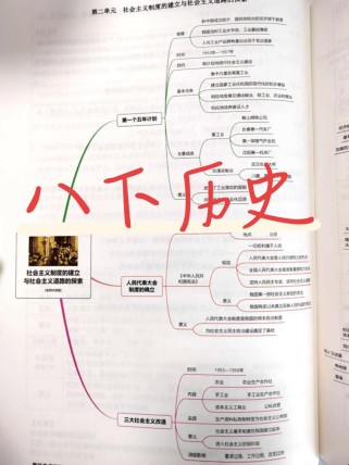 七年级历史下思维导图