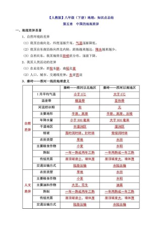 人教版八年级下册重点有哪些？