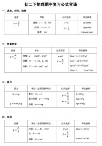 八年级物理公式人教版有哪些必背考点？