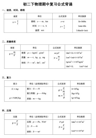 八年级物理公式人教版有哪些必背考点？