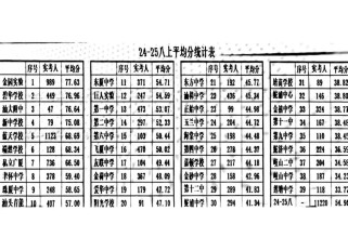 八年级统考成绩2025何时公布？
