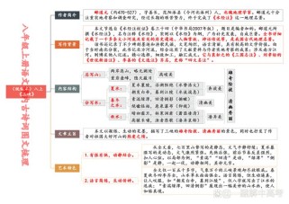 八年级上册古诗的结构