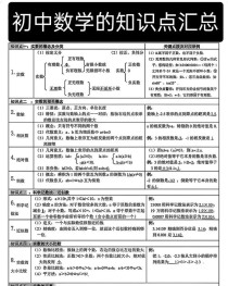 七年级数学知识点有哪些重点难点？