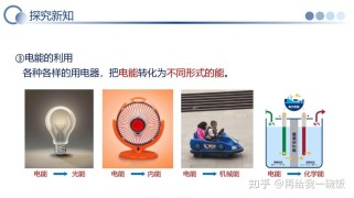 九年级物理电功率课件如何高效掌握核心考点？