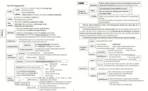 仁爱九上Unit1重点难点是什么？