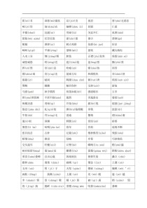 八年级上册语文课后生字词有哪些？