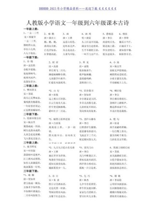 人教版小学语文古诗名句有哪些？