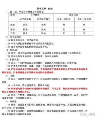 最新九年级物理知识点