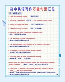 万能开头结尾句有哪些？初中英语作文这样写？