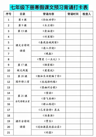 七年级下册语文版目录有哪些重点内容？