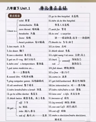 八年级下册英语知识有哪些重点难点？