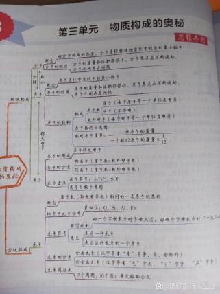 九年级上册化学三单元核心知识点有哪些？