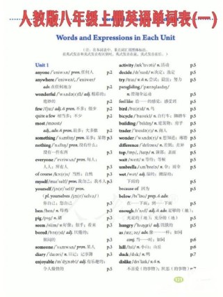 人教版八上英语单词有哪些？