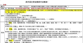 古诗文修辞如何购物？