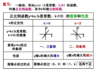 八年级函数PPT课件适合什么教学场景？