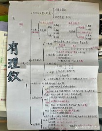 七年级上册数学第一单元重点难点有哪些？