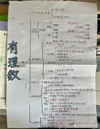 七年级上册数学第一单元重点难点有哪些？