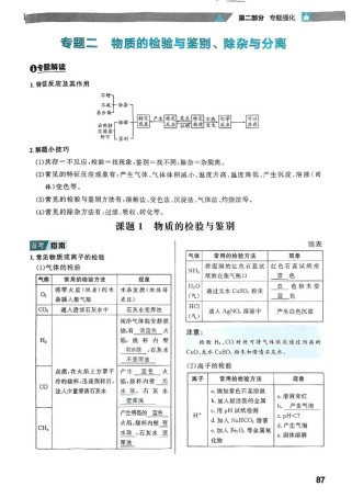 九年级化学物质的鉴别