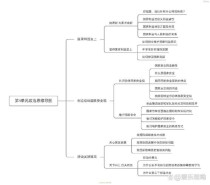 人教版八年级上册第四单元核心内容是什么？