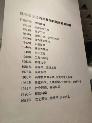 钱学森精神对当代青年有何启示？