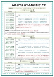 初二下册古诗背诵有何高效方法？