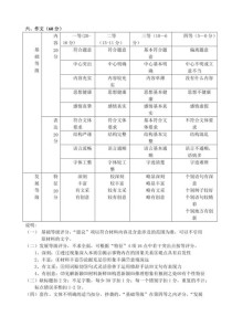 高考作文评分标准表有何关键评分维度？