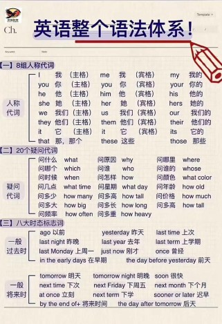 七年级上下册英语语法重点难点有哪些？