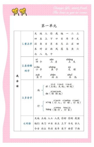 一年级语文上册知识点有哪些重点？
