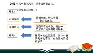 高考古诗景物形象有何命题特点？
