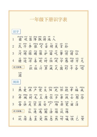 人教版一年级下册识字2要学哪些字？