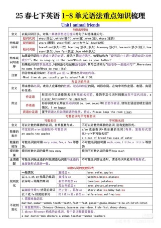 七年级英语知识点练习，如何高效掌握？