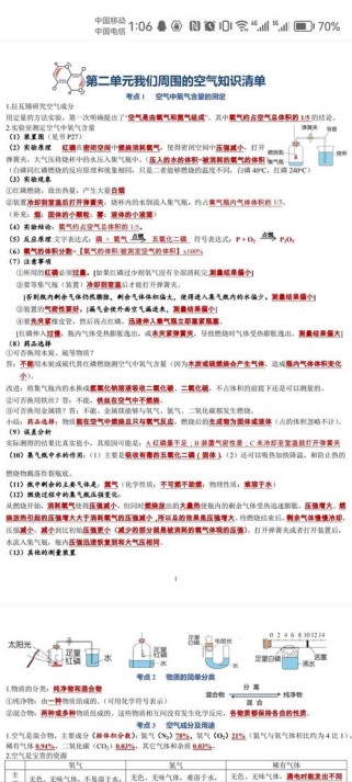 九年级化学第二单元有哪些核心知识点？