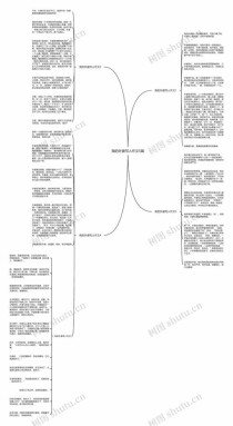 写人作文导图如何搭建更清晰？