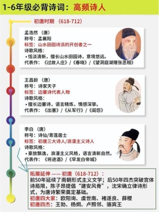 古诗人物形象如何分类解析？