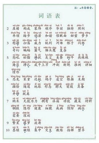 七年级上册生字词拼音有哪些易错点？