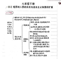 九年级历史下册核心知识点有哪些？