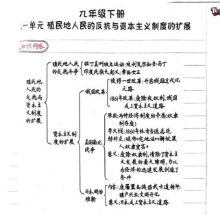 九年级历史下册核心知识点有哪些？
