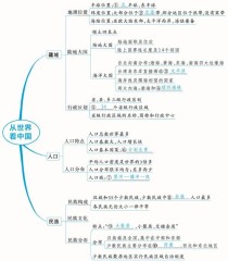 八年级上册地理复习提纲重点有哪些？