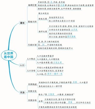 八年级上册地理复习提纲重点有哪些？