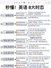 英语九年级全一册时态
