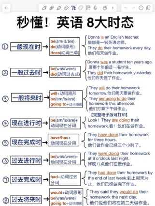 英语九年级全一册时态