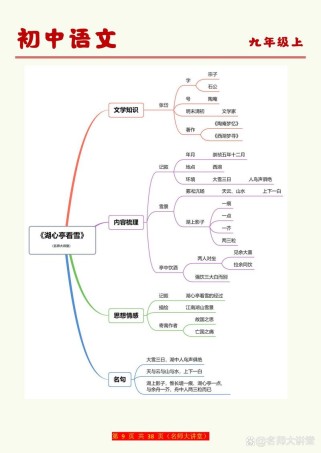 九年级文言文复习PPT有何高效复习方法？