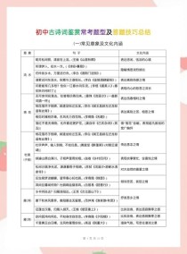 初中古诗解题技巧有哪些关键方法？