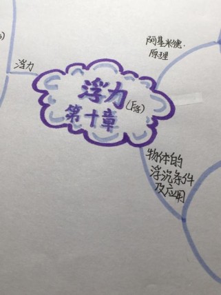 物理八年级下册第十章的核心知识点有哪些？